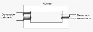 Trafo_parts